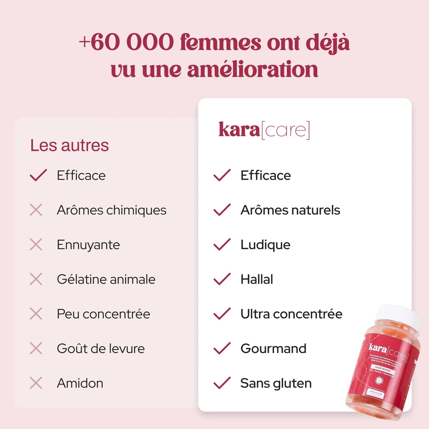 Les vitamines Hair Boost 🧬