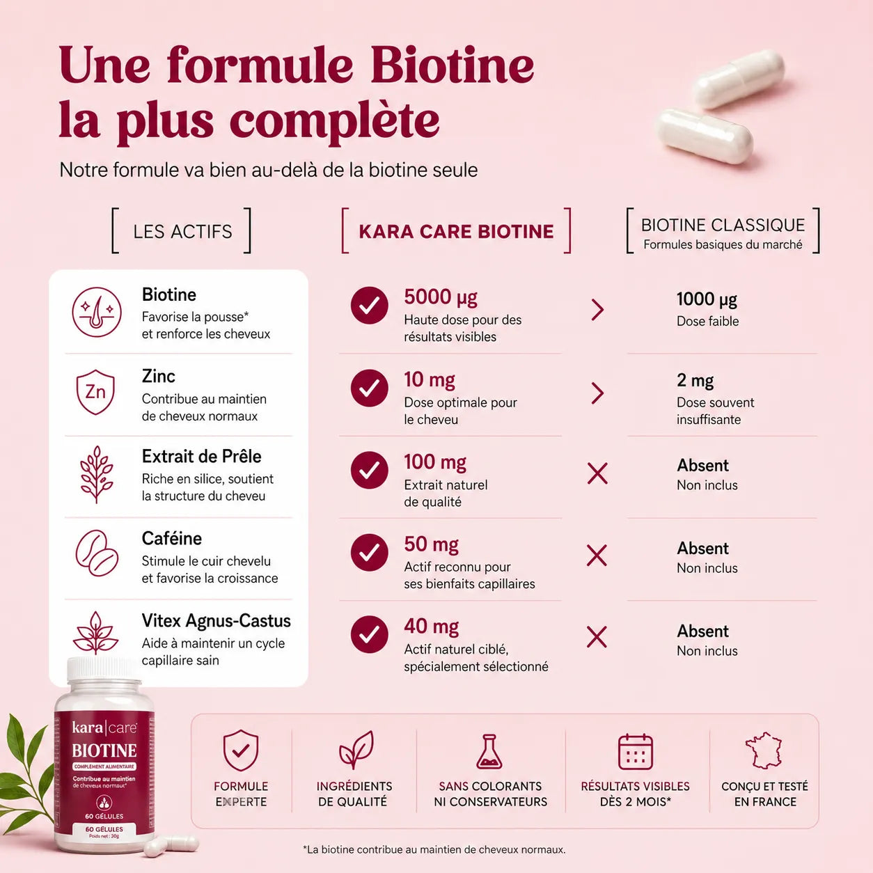 KaraCare Biotine – 60 Capsules