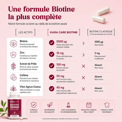 KaraCare Biotine – 60 Capsules